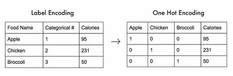 探索AnyBlox如何通过将轻量级WebAssembly解码器与数据捆绑,实现格式可移植性、安全性、高性能与扩展性,从而为数据系统带来一次范式级的变革,帮助工程师应对格式碎片化与长期维护成本。
