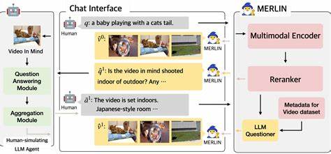 MoVer是斯坦福大学最新研发的一款利用大型语言模型(LLM)进行动画生成与验证的工具。它通过逻辑验证驱动的迭代改进方式,极大提升了从文本描述到动态图形动画的自动生成质量,助力设计师和开发者创作更精准、高效的视觉动画。

