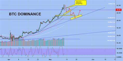 在比特币市场份额逐渐缩小的背景下,探索潜力巨大的新兴加密货币如比特币般成为市场焦点的可能性,以及当前价格仅为0.035美元的潜力币的投资价值和未来前景。
