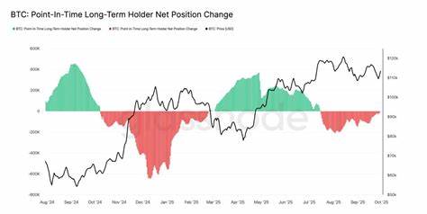 比特币突破12万美元关口,链上指标显示长期持币者抛售压力缓和、短期持币者损失被吸收,市场或正进入结构性累积和盘整阶段,为潜在突破奠定基础
