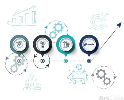 Armedia联合Pentaho借助ArkCase平台实现FedRAMP授权,为美国政府机构提供高度安全且自动化的案件管理解决方案,显著提升处理效率并确保合规性,助力自由信息法案(FOIA)及法律调查案件的智能化管理。
