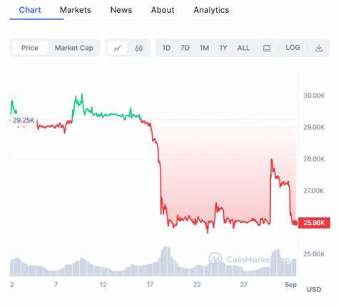 比特币近期价格下跌引发市场广泛关注,探讨背后的原因以及未来可能的趋势,助力投资者深入了解加密货币市场的波动性和潜在机遇。
