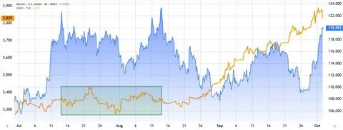 深度分析推动比特币走向125,000美元的宏观与市场因素,阐述黄金走势、通胀与利率预期、衍生品仓位变化、现货需求与链上信号等关键要素,并讨论可能的风险与交易注意事项,帮助读者全面理解价格变动背后的逻辑。
