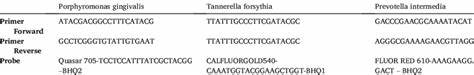 通过全基因组学分析,研究人员揭示了Tannerella和Porphyromonas两种与牙周病相关细菌属的古代物种多样性和生态位适应特征,为理解口腔微生物演化与疾病发展提供了新视角。
