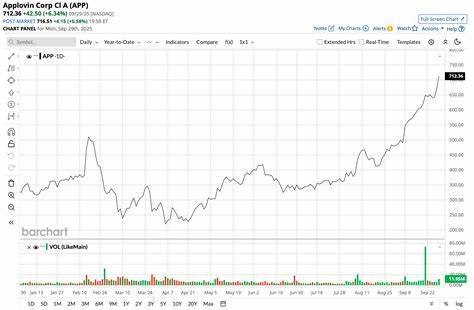 盯紧十月一日:AppLovin 的 Axon 广告管理器能否点燃下一个增长引擎?
