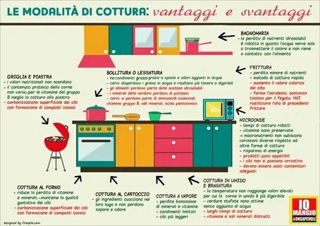 探讨烤箱烹饪的营养价值,分析其带来的健康益处和可能的营养流失,帮助读者更科学合理地选择烹饪方式,提升日常饮食质量。
