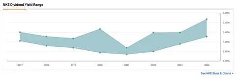深入探讨Sands Capital全球增长策略在2024年第二季度退出耐克(NKE)背后的原因与影响,分析市场动态及投资趋势,解读机构投资决策对全球股市的潜在影响。
