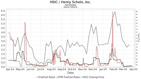 深入分析亨利·施因公司(HSIC)的市场优势与未来增长潜力,探讨驱动公司股价上涨的多重因素,助力投资者把握医疗用品领域的投资良机。

