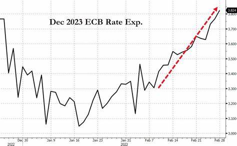 ECB Rate-Cut Bets Jump as France, Spain Inflation Sinks Below 2% - Bloomberg