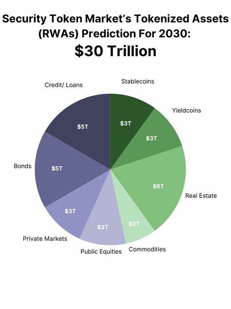 随着真实世界资产(RWA)代币化市场迅猛增长,行业面临技术与监管的双重挑战。本文深入探讨了推动代币化RWA达到3万亿美元规模的关键因素,聚焦Polygon Labs对技术升级、全球监管环境和市场趋势的洞察。
