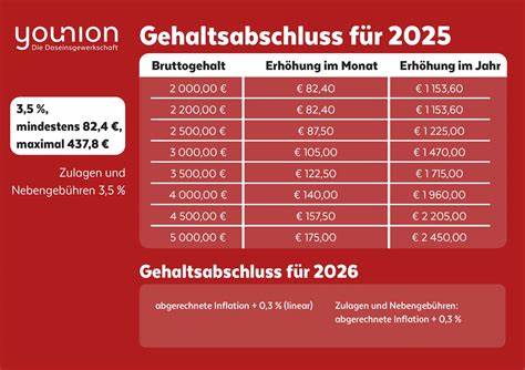 全面解读2025年薪资表,探讨各行业薪酬变化趋势,帮助职场人士精准把握薪资动向,实现职业与收入双重提升。
