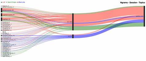 通过n-gram技术对多款大型语言模型的写作风格进行深入分析,揭示哪个模型最接近人类真实写作方式,助力用户更好理解AI文本生成的细节与差异

