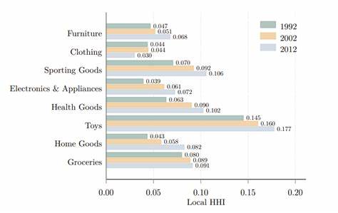 连锁崛起:产业整合如何重塑美国人的购物方式
