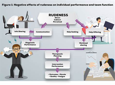 随着社会节奏的加快与数字化沟通方式的普及,越来越多人感受到公共礼仪的缺失与人际关系的疏离。本文深入分析当代粗鲁现象的根源,并探讨如何在现代社会中重新树立尊重与礼貌的价值观。
