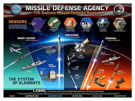 Air defense and ballistic missile attack simulator