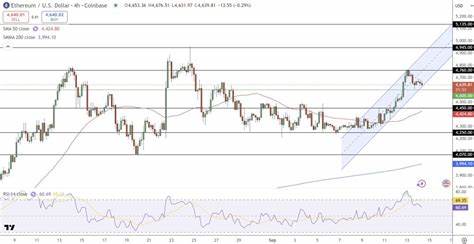 本文深入分析以太坊当前市场表现,探讨供需动态、技术指标和市场情绪如何影响ETH价格,揭示潜在的上涨动力和未来走势前景。
