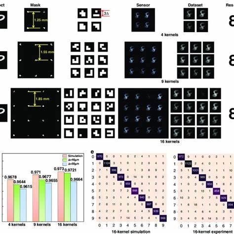 深入探讨单系统多内核技术的发展背景、实现机制及其在现代计算机系统中的应用前景,解读多内核技术如何提升系统运行效率、增强安全性并优化资源管理。
