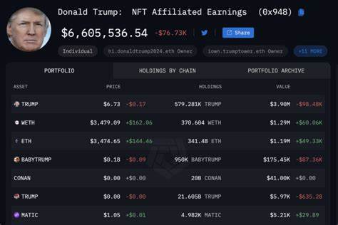 Trump's coin: Over 7% of crypto users traded president's new meme coin in first days