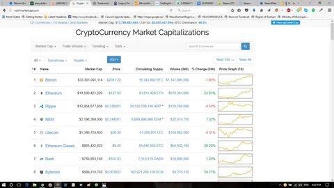 4 Game-Changing Tokens That Could Make You the Next Crypto Millionaire - CoinMarketCap