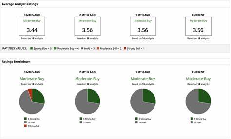 随着2025年多克签股价经历波动,市场对其未来走势充满疑问。本文深入分析多克签的业务表现、财务状况及行业背景,为投资者提供参考,帮助大家判断当前回调期是否为买入良机。
