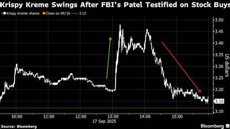 在近期资本市场中,前政府官员卡什·帕特尔对Krispy Kreme股票的强烈推荐引发了一波显著的股价上涨热潮。这一现象不仅体现了投资者对社交影响力的敏感度,也反映出市场对食品饮料行业潜力的积极看好。本文深入分析了这一事件背后的动因、市场反应及未来可能的发展趋势。
