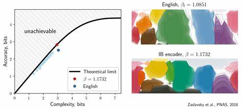 探讨大型语言模型如何通过文化传承机制在颜色分类中体现出与人类相似的高效压缩特性,揭示人工智能与认知科学交汇的新视角与研究进展。
