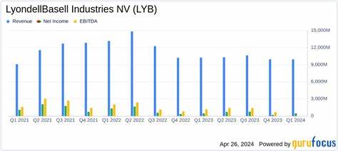全面解析LyondellBasell的业务结构、财务表现、行业驱动与可持续发展战略,为投资者提供多角度的决策参考与风险提示

