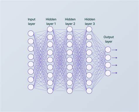 回顾卷积神经网络的起源与发展脉络,梳理早期理论贡献、关键人物与里程碑事件,分析发明与工程实现之间的关系以及现代视觉识别革命的驱动力
