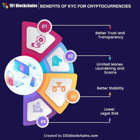 KYC in Crypto: Is It a Must for Every Transaction?