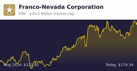 Franco-Nevada公司近日股价再创新高,市值突破374亿美元,成为贵金属流媒体与特许权领域的领导者。本文深入分析其业绩表现、投资价值及未来发展潜力,帮您全面了解这家稳健增长的黄金权利金巨头。
