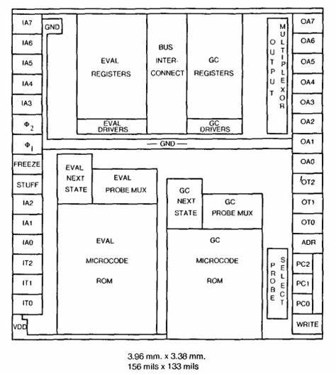 介绍SCHEME-78微处理器的设计理念与实现细节,解析如何将Lisp的程序即数据模型写入硬件、解决存储管理与垃圾回收问题,并讨论该设计对现代计算架构与函数式语言加速的意义
