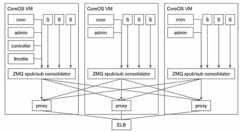 探索ZeroMQ背后的创新设计理念、社区驱动模式以及成功构建大规模分布式系统的策略,深入理解其如何以简洁高效的架构解决21世纪软件开发的挑战。
