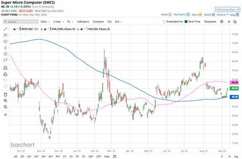 深入分析超级微电脑股票的近期表现,探讨其在市场中的表现与道琼斯工业平均指数的对比,剖析公司财报影响与行业趋势,帮助投资者理解其未来潜力与风险。
