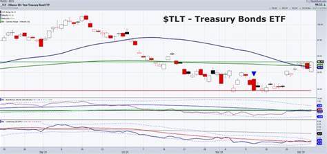 在美联储主席鲍威尔发表重要讲话之前,美国国债市场表现活跃,2年期国债的拍卖成为投资焦点。本文深入分析了美联储利率政策调整背景下的国债走势,以及投资者如何解读最新经济信号,全面展望未来市场走向。
