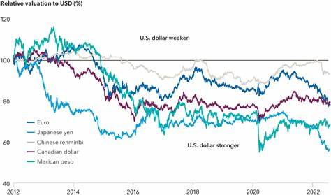 在美联储货币政策分岔与经济数据持续走强的背景下,美元走强成为金融市场核心驱动力之一。本文深入分析近期美国GDP、就业与核心资本品订单等关键数据如何影响美元走势,解读联储官员言论与市场利率预期的联动机制,评估对股票、债券、大宗商品和新兴市场的传导效应,并提出面向不同投资者的风险管理与配置建议。
