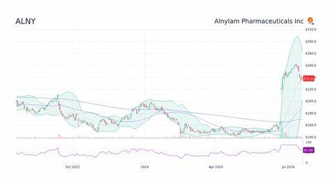 本文深入探讨了Alnylam Pharmaceuticals(纳斯达克代码:ALNY)的业务模式、市场表现及未来潜力,结合投资管理公司的最新分析,解读其是否具备投资价值。
