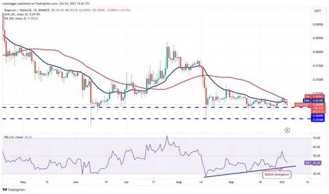 DOGE, ADA, XRP Tank 10% as Market Sentiment Index Flashes 'Extreme Fear', - Binance