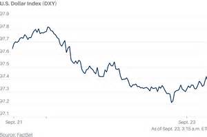 随着美联储主席鲍威尔即将发表重要讲话,美元在经历短暂下跌后出现企稳,市场聚焦未来利率走势和潜在加息幅度,投资者密切关注经济数据以判断政策走向。本文深入解析当前美元表现及其背后的宏观经济因素,帮助读者全面把握市场动态。

