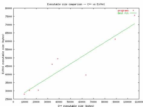 探讨当前最先进的可执行文件体积缩减技术,重点介绍如何在保持高性能优化水平的前提下,通过多种现代编译器和链接器手段显著减少arm64架构下ELF执行文件的大小,涵盖PGO、ThinLTO、ICF以及机器层面分割等关键技术,助力开发者打造轻量高效的软硬件解决方案。
