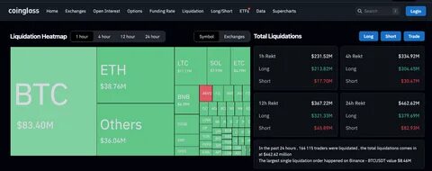 Crypto Market Faces Brutal Liquidation: What Happened and What's Next?* - Binance