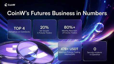 CoinW作為全球領先的加密貨幣交易平台,憑藉其堅定的長期主義理念和創新措施,持續優化期貨交易體驗。平台通過低門檻、高安全性以及獨特的風險保障機制,打造出適合不同級別交易者的專業生態系統,推動行業標準不斷提升。本文深入探討CoinW在期貨交易領域的革新舉措及其對整個加密市場的深遠影響。
