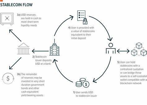 Major retailers consider stablecoin issuance to bypass traditional banking - report