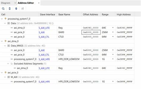 深入解析现代文本与富文本编辑器中定位文档位置的多种策略,比对偏移量、唯一标识、有序标识与事务日志等方案的优缺点,并给出实用实现建议与工程权衡,帮助开发者为性能、协作与可维护性做出理性选择。
