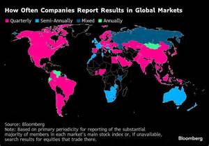 随着特朗普呼吁美国证券交易委员会将上市公司财报披露频率由季度改为半年一次,市场及投资者的反应各异。这一变革背后的利弊权衡,对投资者决策与企业运营均产生深远影响。本文深入剖析减少财报频率的利弊,以及这一政策调整对投资环境的潜在影响。
