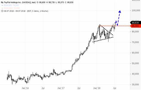 本文深入探讨了PayPal在数字支付和加密货币领域的最新发展,重点介绍了其通过与谷歌的战略合作及PYUSD稳定币的扩展,在推动数字金融转型中展现出的潜力和挑战。文章分析了市场对PayPal未来增长的期待以及面对监管环境的应对策略,为投资者提供了全面的视角。

