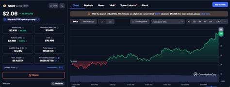 随着加密市场的持续波动,Aster在永续合约交易量上首次超越Hyperliquid,彰显新兴去中心化交易所的强劲势头。同时,Dogecoin因ETF进展备受关注,市场预期其价格或冲击0.5美元的重要关口。全球数字资产市场正迎来一波活跃度提升和趋势转变,投资者需洞察多重因素以把握机会。
