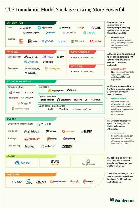 深入探讨自我进化人工智能的核心理念与实践,揭示其在科技发展中的革命性潜力以及对社会各领域的深远影响。

