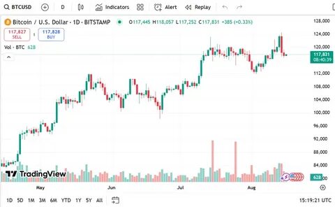 随着比特币价格波动加剧,守住11万美元成为关键节点,交易者通过RTX工具灵活应对市场波动,实现收益最大化。本文深入解析比特币当前市场态势及未来趋势,帮助投资者掌握重要信息。
