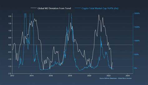 Is Crypto the Key to Combating Rising Inflation Rates? - Market Business News
