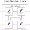 Robinhood plans blockchain to trade US assets in Europe